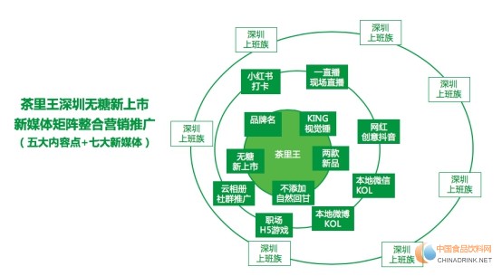 品牌觀察：統(tǒng)一#茶里王來(lái)了#，深圳上班族健康茶飲新選擇